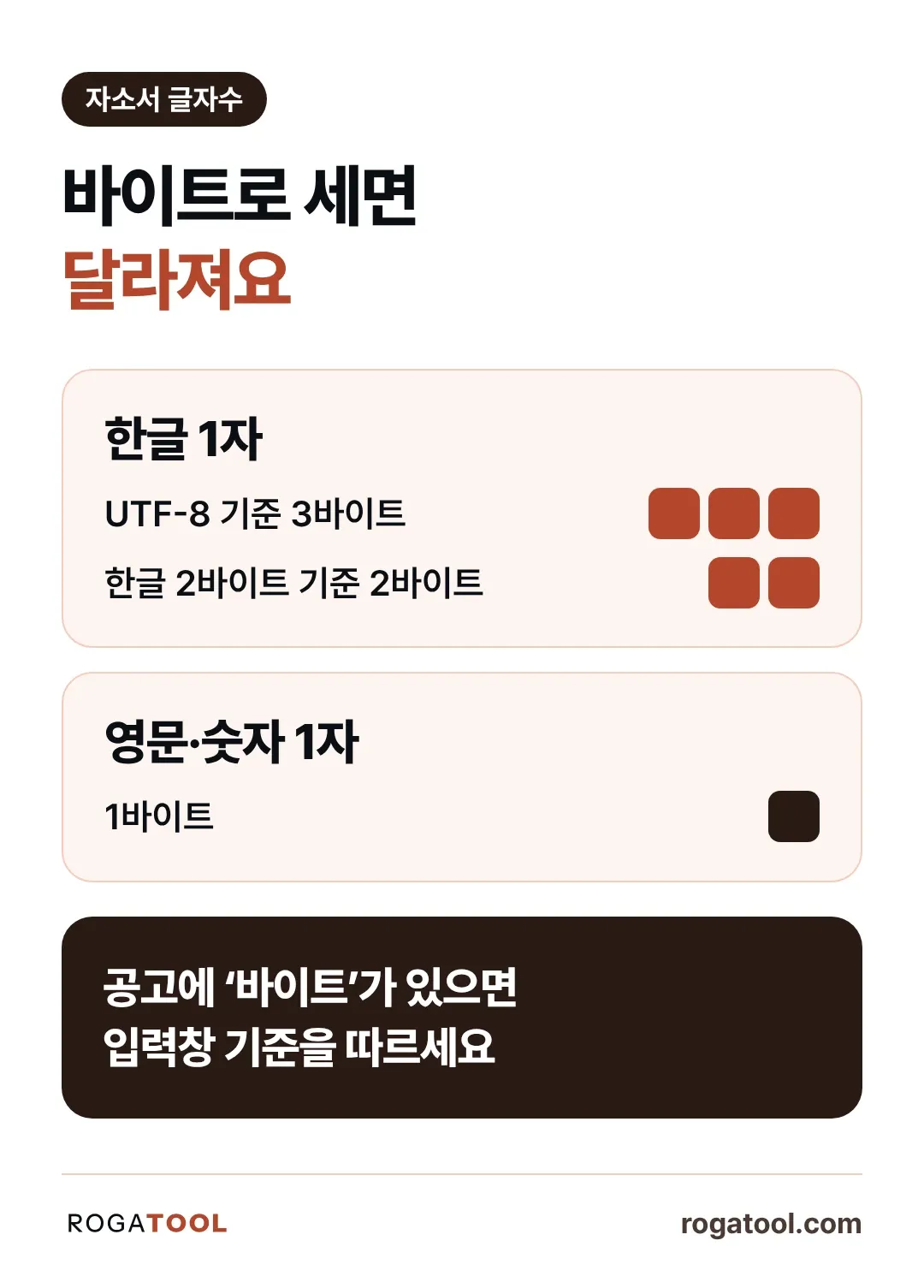 인포그래픽 · 바이트로 세면 달라져요